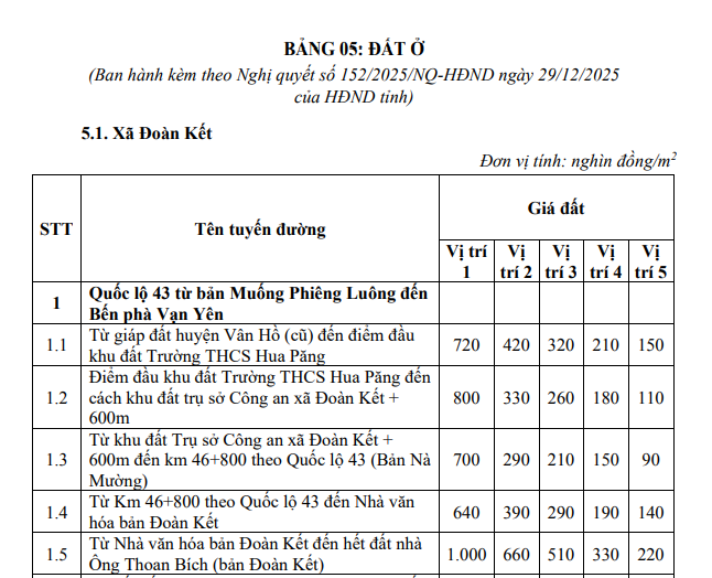 Bảng giá đất thổ cư tỉnh Sơn La từ 2026 chính thức? Tra cứu bảng giá đất ở tỉnh Sơn La chi tiết?