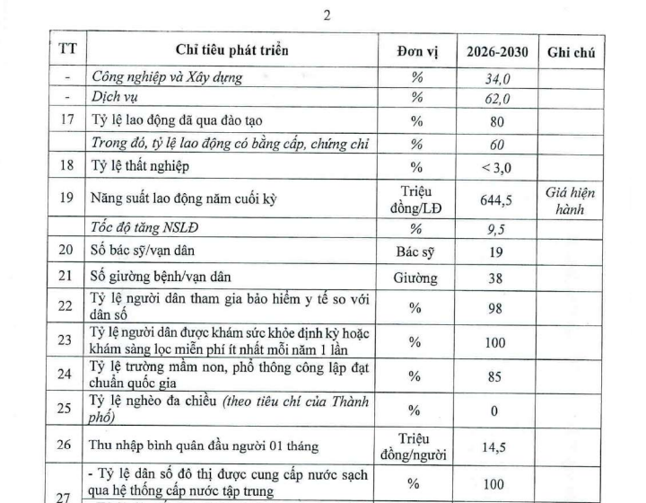 Theo Nghị quyết Đại hội XVIII, tỷ lệ người dân tham gia bảo hiểm y tế đạt bao nhiêu %?