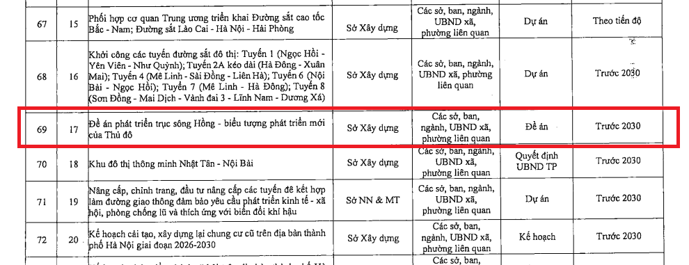 Dự án nào được xác định là biểu tượng phát triển mới của Thủ đô trong lĩnh vực hạ tầng đô thị?