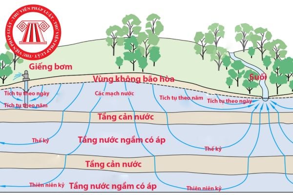 Cơ quan nào có thẩm quyền cấp phép thăm dò nước dưới đất? Những trường hợp nào được điều chỉnh giấy phép thăm dò nước dưới đất?