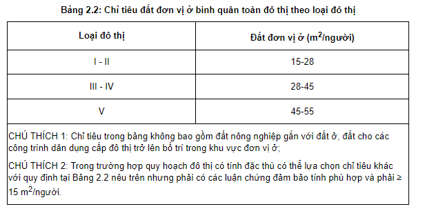Đất ở không hình thành đơn vị ở là gì?