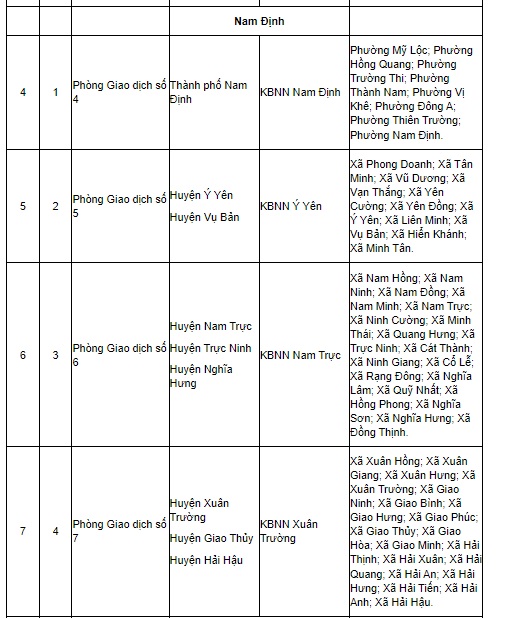 Danh sách 10 Phòng giao dịch thuộc Kho bạc Nhà nước khu vực 5 (Ninh Bình, Nam Định, Hà Nam) từ 01/7?
