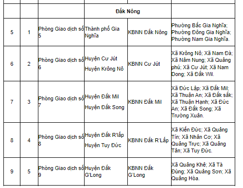 Danh sách 15 Phòng giao dịch Kho bạc Nhà nước khu vực 16 tỉnh Lâm Đồng sau sáp nhập từ 1/7 ra sao?