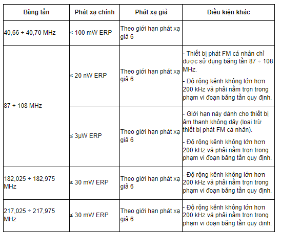 Danh sách các tần số đúng cho micro không dây theo quy định
