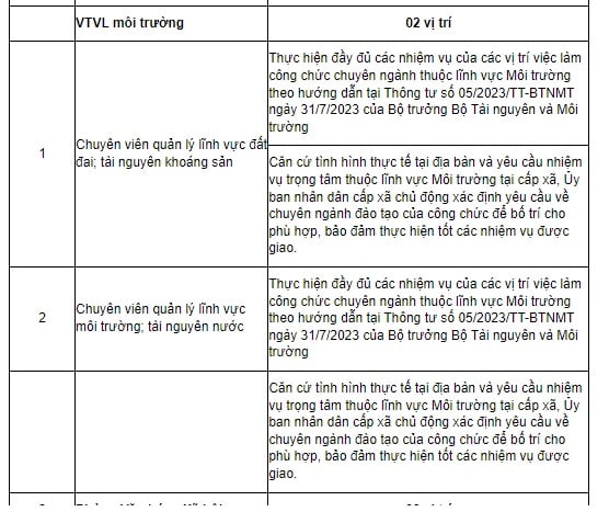 28 vị trí việc làm chuyên môn, nghiệp vụ ở cấp xã sau sáp nhập mới nhất theo Công văn 7415 của Bộ Nội vụ?