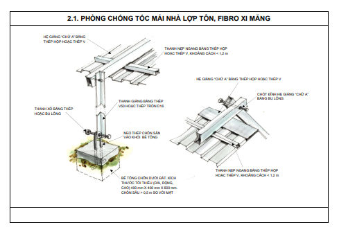 Phòng bão YAGI