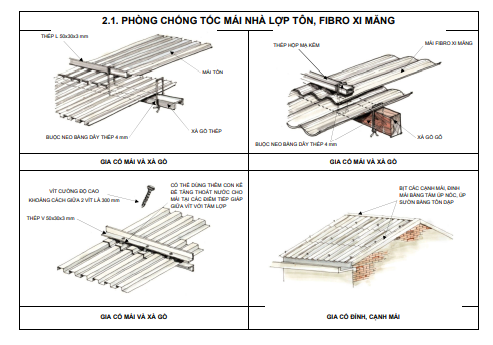 Cách phòng tránh bào YAGI