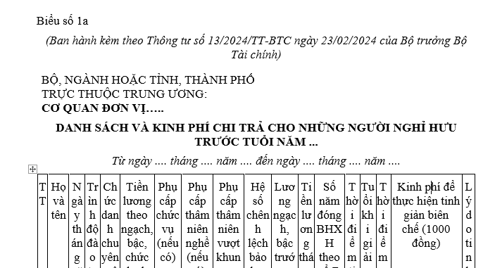 Mẫu Danh sách và kinh phí chi trả cho những người nghỉ hưu trước tuổi thực hiện tinh giản biên chế?