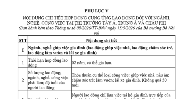 Nội dung hợp đồng cung ứng lao động tại thị trường Châu Phi gồm những gì theo Thông tư 09? Tải về?