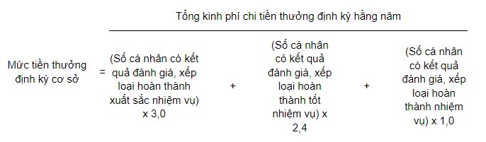 Chi thưởng Tết 2026 theo Nghị định 73 cho cán bộ công chức viên chức và lực lượng vũ trang như thế nào?