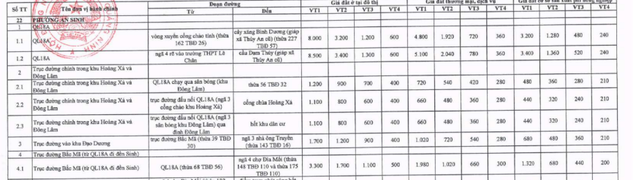 Bảng giá đất thổ cư phường An Sinh tỉnh Quảng Ninh năm 2026 chính thức? Tải về bảng giá đất ở phường An Sinh?