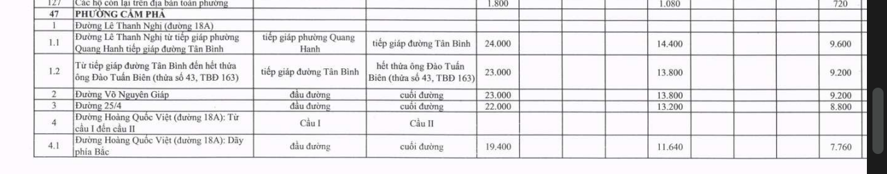 Tải bảng giá đất thổ cư phường Cẩm Phả tỉnh Quảng Ninh năm 2026? Bảng giá đất ở phường Cẩm Phả ra sao?