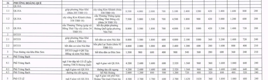 Bảng giá đất thổ cư phường Hoàng Quế tỉnh Quảng Ninh năm 2026 chính thức? Tải về bảng giá đất ở phường Hoàng Quế?