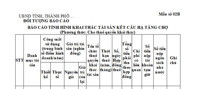 mẫu báo cáo tình hình khai thác tài sản kết cấu hạ tầng chợ (Phương thức: Cho thuê quyền khai thác)