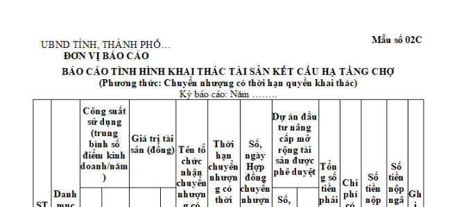 mẫu báo cáo tình hình khai thác tài sản kết cấu hạ tầng chợ (Phương thức: Chuyển nhượng có thời hạn quyền khai thác)