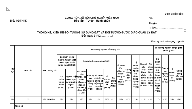Mẫu biểu thống kê, kiểm kê đối tượng sử dụng đất và đối tượng được giao quản lý đất mới nhất là mẫu nào?