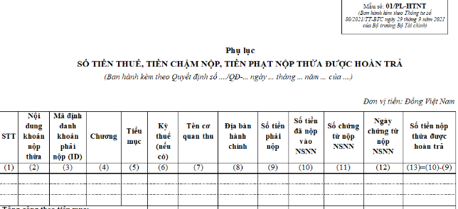 Mẫu Phụ lục số tiền thuế, tiền chậm nộp, tiền phạt nộp thừa được hoàn trả