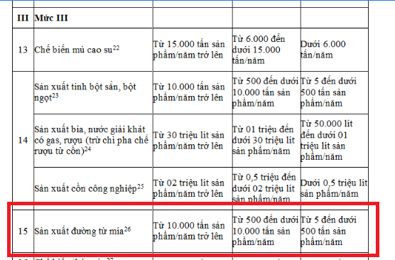 Công ty sản xuất đường có phải mua bảo hiểm trách nhiệm bồi thường thiệt hại do sự cố môi trường không?