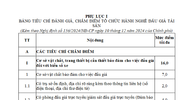 Bảng tiêu chí đánh giá chấm điểm tổ chức hành nghề đấu giá tài sản mới nhất theo Nghị định 156? Tải về ở đâu?