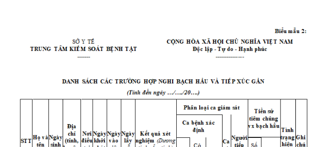 Mẫu Danh sách các trường hợp nghi bạch hầu và tiếp xúc gần là mẫu nào?