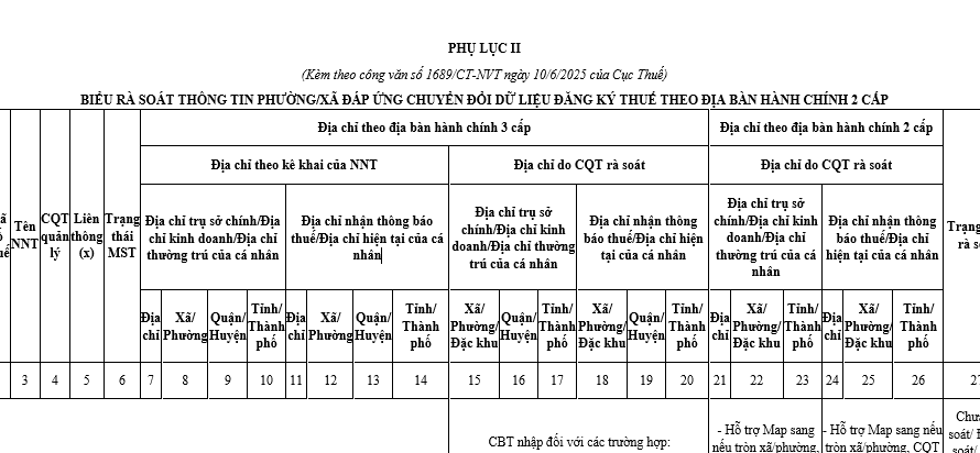 Mẫu rà soát thông tin phường xã đáp ứng chuyển đổi dữ liệu đăng ký thuế theo địa bàn hành chính 2 cấp theo Công văn 1689?