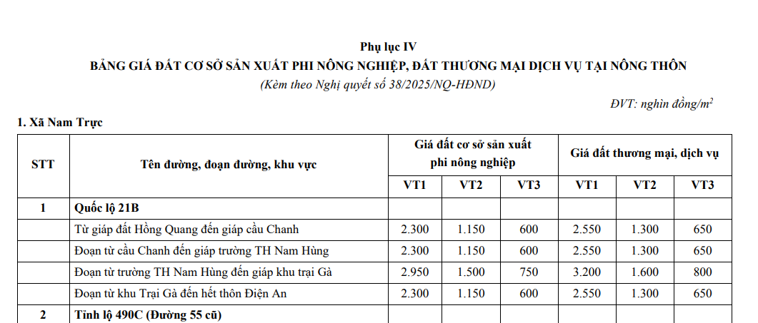 Bảng giá đất cơ sở sản xuất phi nông nghiệp, đất thương mại, dịch vụ tại nông thôn