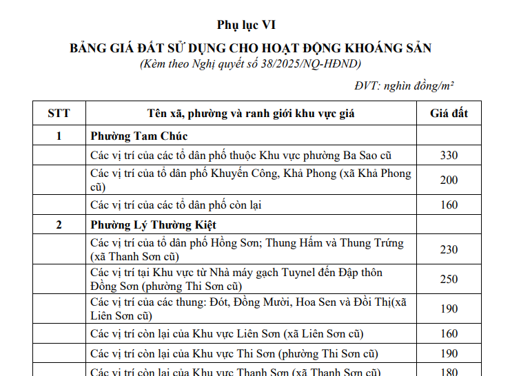 Bảng giá đất sử dụng cho hoạt động khoáng sản