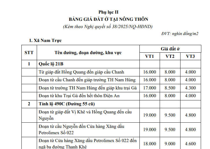 Bảng giá đất ở tại nông thôn ninh binh