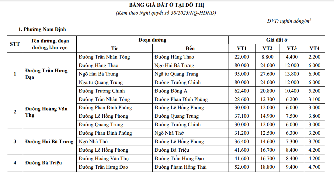 Bảng giá đất ở tại đô thị tại Ninh Bình từ 1/1/2026