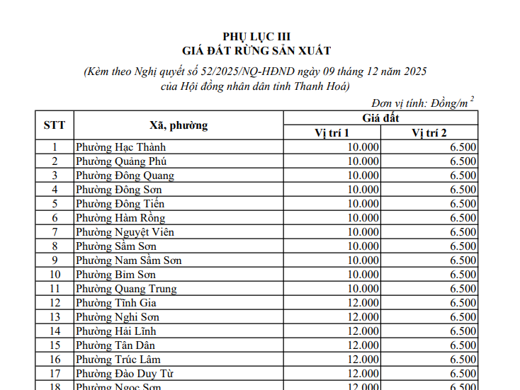 Bảng giá đất xã Thượng Phúc TP Hà Nội từ 2026 chính thức