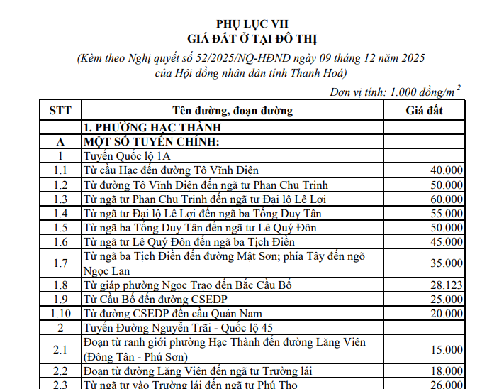 Bảng giá đất ở đô thị tỉnh Thanh Hóa