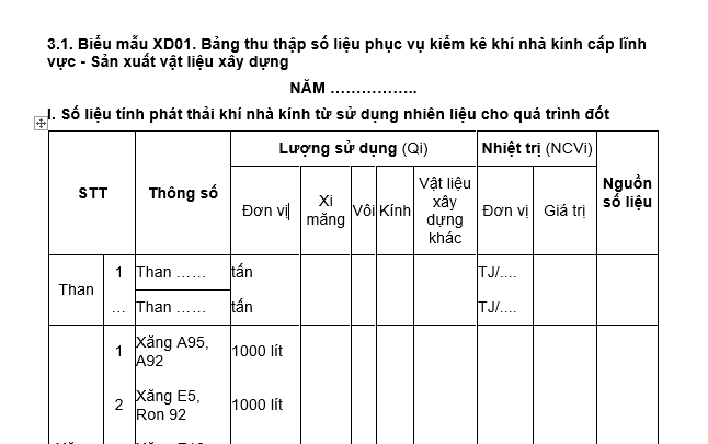 Mẫu bảng thu thập số liệu phục vụ kiểm kê khí nhà kính cấp lĩnh vực sản xuất vật liệu xây dựng mới nhất?