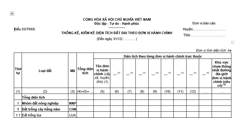 Mẫu thống kê, kiểm kê diện tích đất đai theo đơn vị hành chính mới nhất là mẫu nào? Tải về ở đâu?