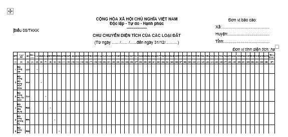 Mẫu Báo cáo chu chuyển diện tích của các loại đất mới nhất