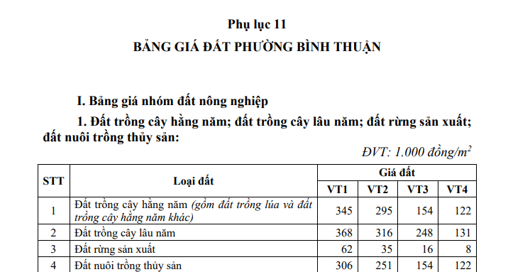 Bảng giá đất phường Bình Thuận tỉnh Lâm Đồng từ năm 2026 chính thức? Tải về bảng giá đất phường Bình Thuận?