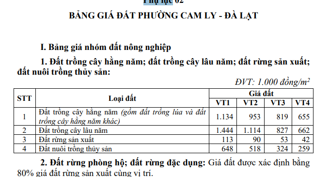 Bảng giá đất phường Cam Ly Đà Lạt tỉnh Lâm Đồng từ năm 2026 ra sao? Xem chi tiết bảng giá đất phường Cam Ly Đà Lạt?