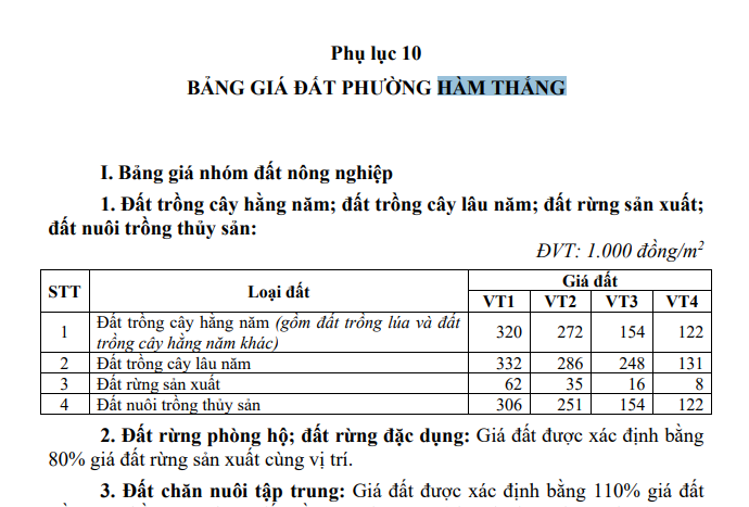 Bảng giá đất phường Hàm Thắng tỉnh Lâm Đồng từ năm 2026 chính thức? Tải về bảng giá đất phường Hàm Thắng?