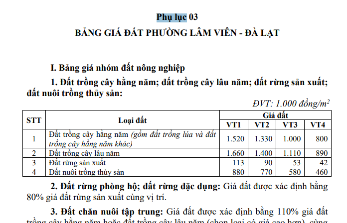 Bảng giá đất phường Lâm Viên Đà Lạt tỉnh Lâm Đồng từ năm 2026 ra sao? Xem chi tiết bảng giá đất phường Lâm Viên Đà Lạt?
