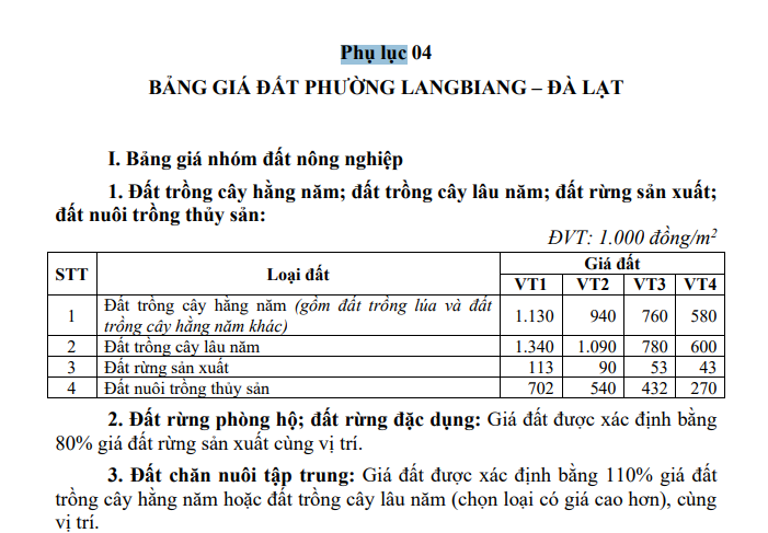 Bảng giá đất phường Lang Biang Đà Lạt tỉnh Lâm Đồng từ năm 2026 ra sao? Tải về bảng giá đất phường Lang Biang Đà Lạt?