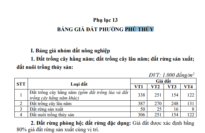 Bảng giá đất phường Phú Thủy tỉnh Lâm Đồng từ năm 2026 chính thức? Tải về bảng giá đất phường Phú Thủy?