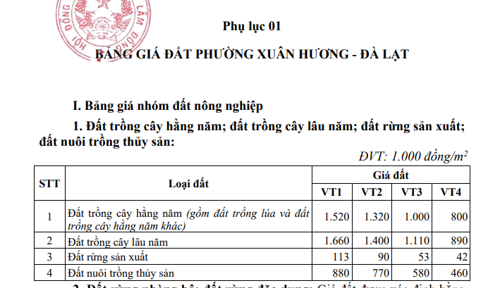 Bảng giá đất phường Xuân Hương Đà Lạt tỉnh Lâm Đồng từ năm 2026 ra sao? Tải về bảng giá đất phường Xuân Hương Đà Lạt?