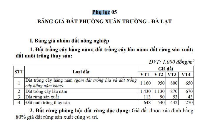 Bảng giá đất phường Xuân Trường Đà Lạt tỉnh Lâm Đồng từ năm 2026 ra sao? Tải về bảng giá đất phường Xuân Trường Đà Lạt?