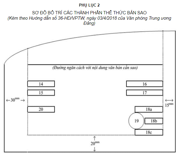 Sơ đồ bố trí các thành phần thể thức bản sao văn bản của Đảng ra sao?