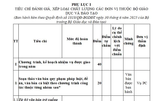 Tiêu chí đánh giá, xếp loại chất lượng các đơn vị thuộc Bộ Giáo dục và đào tạo