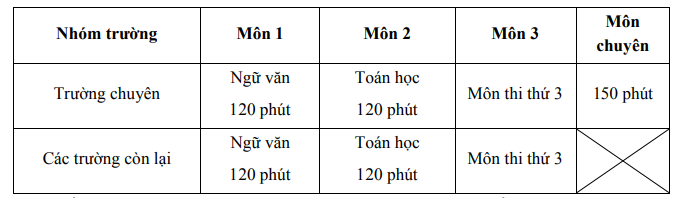 Lịch tuyển sinh Bình Phước 2025