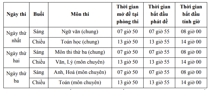 Lịch thi tuyển sinh lớp 10 Bình Phước 2025? Chỉ tiêu tuyển sinh lớp 10 năm 2025 Bình Phước như thế nào?