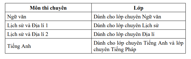 Lịch tuyển sinh lớp 10 Phú Thọ 2025