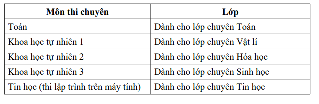 Lịch tuyển sinh lớp 10 Phú Thọ 2025