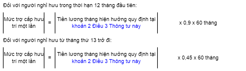 Nghỉ hưu trước tuổi được trợ cấp 5 tháng tiền lương khi có 20 năm công tác có đóng BHXH đúng không?