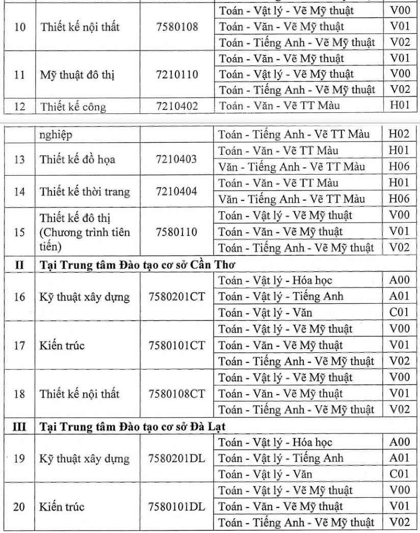 Phương thức tuyển sinh Đại học Kiến trúc TPHCM 2025? Ngành đào tạo Đại học Kiến trúc TPHCM 2025?